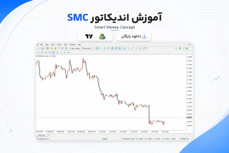 آموزش و دانلود اندیکاتور SMC