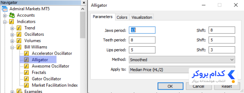 تنظیمات اندیکاتور Alligator