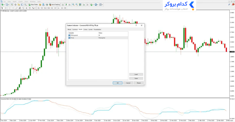 تنظیمات اندیکاتور RSX