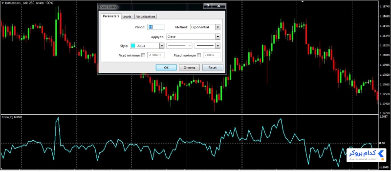 تنظیمات اندیکاتور Force Index