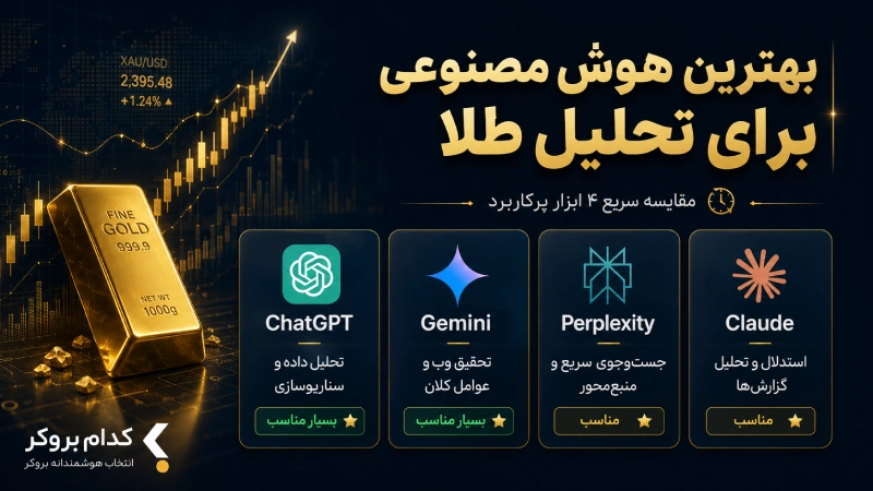 بهترین هوش مصنوعی برای تحلیل طلا