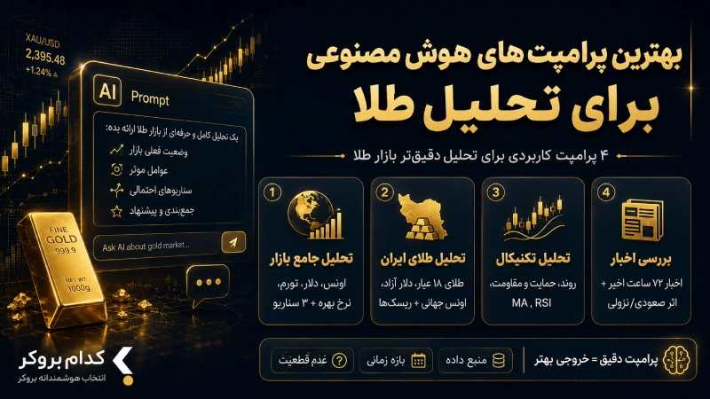 بهترین پرامپتهای هوش مصنوعی برای تحلیل طلا