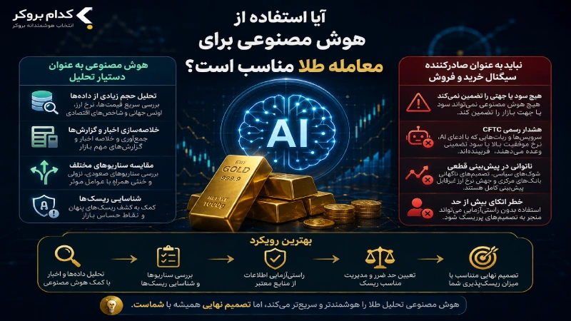 آیا استفاده از هوش مصنوعی برای معامله طلا مناسب است؟