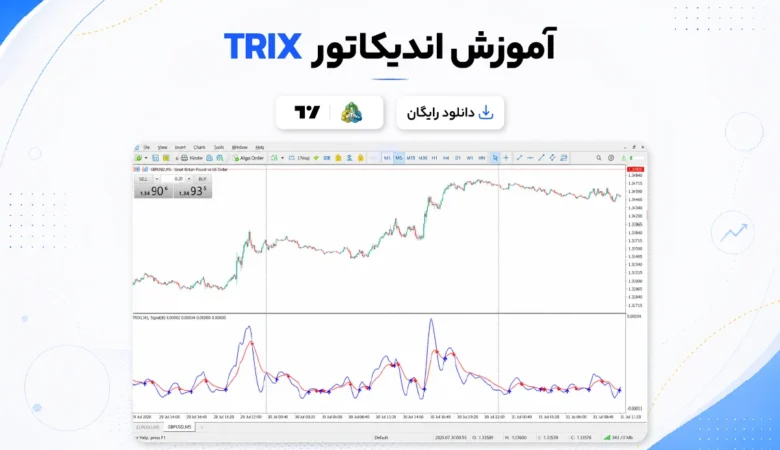 دانلود و آموزش اندیکاتور TRIX