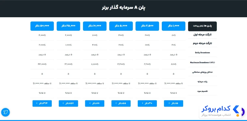 پلن دو مرحله‌ای A