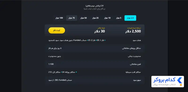 پلن دو مرحلهای