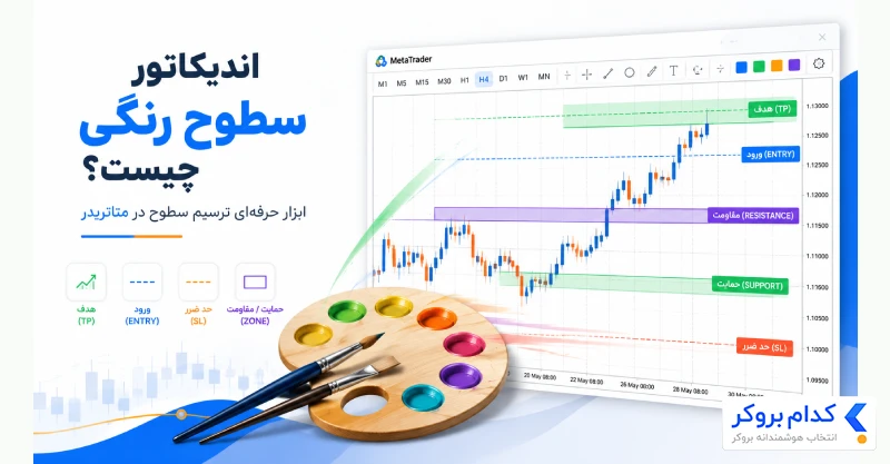 اندیکاتور Color Levels چیست؟