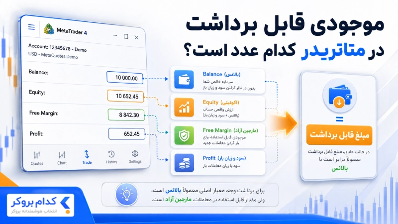 موجودی قابل برداشت در متاتریدر