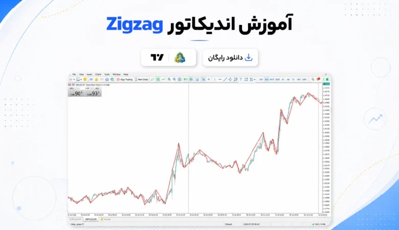 دانلود و آموزش اندیکاتور زیگزاگ