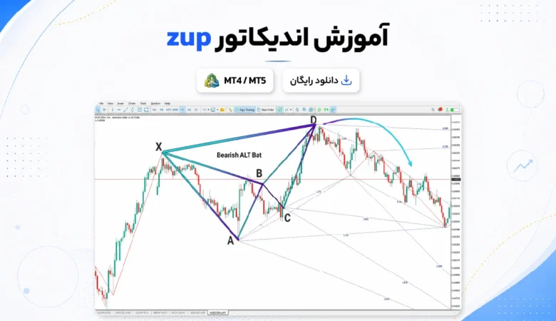 Zup indicator آموزش و دانلود اندیکاتور Zup