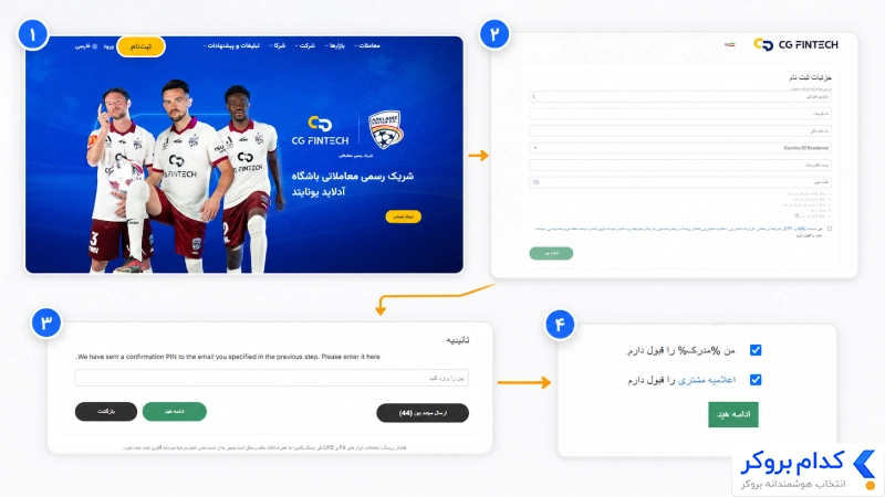مراحل ثبتنام در بروکر سی جی ترید و تأیید ایمیل
