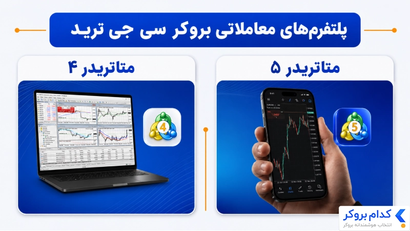 پلتفرمهای متاتریدر ۴ و متاتریدر ۵ بروکر سی جی ترید
