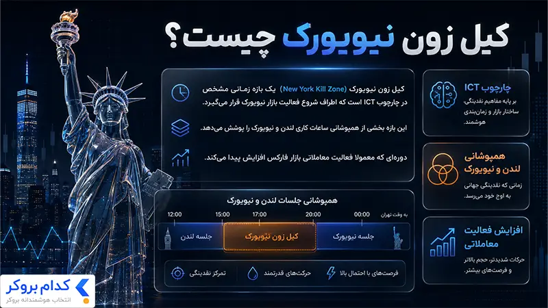 کیل زون نیویورک چیست