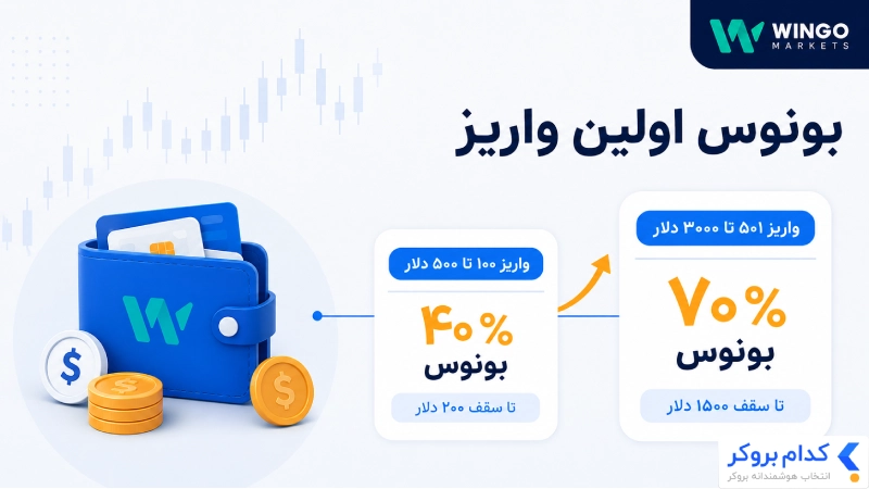 بونوس اولین واریز وینگومارکتس