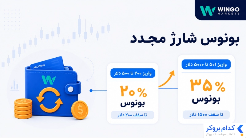 بونوس شارژ مجدد حساب وینگو مارکتس