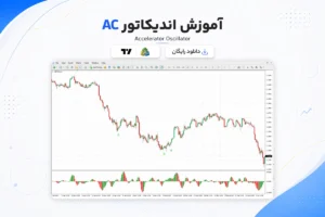 آموزش و دانلود اندیکاتور AC