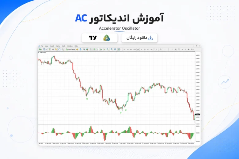 آموزش و دانلود اندیکاتور AC