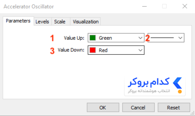 تنظیمات اندیکاتور AC
