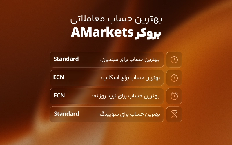 بهترین حساب معاملاتی آمارکتس برای هر دسته تریدر