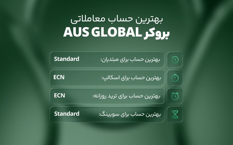 بهترین حساب معاملاتی در بروکر AUS global  