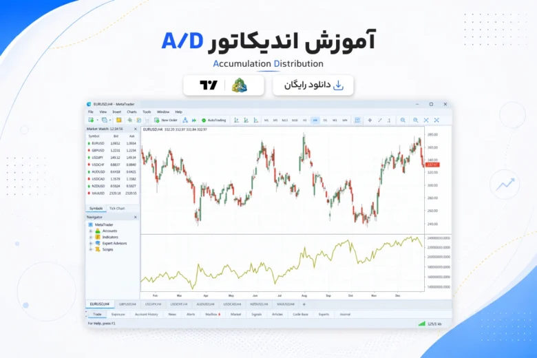 A_D Indicator آموزش و دانلود اندیکاتور A/D