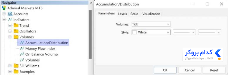 تنظیمات اندیکاتور Accumulation Distribution