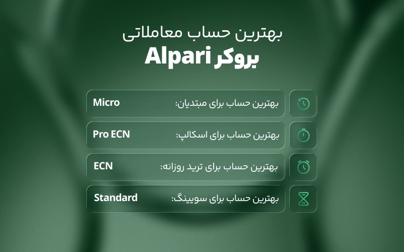 بهترین حساب معاملاتی بروکر آلپاری برای هر دسته تریدر