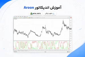 آموزش و دانلود اندیکاتور Aroon