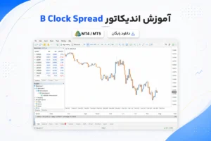 آموزش و دانلود اندیکاتور B Clock Spread