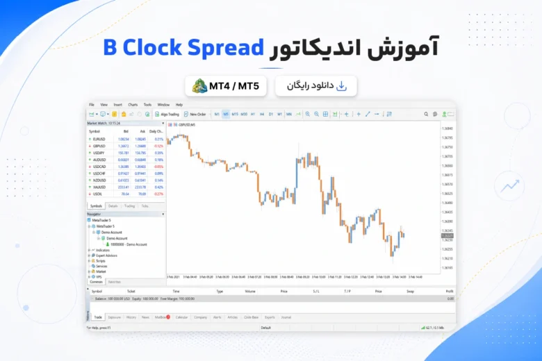 B Clock Spread Indicator آموزش و دانلود اندیکاتور B Clock Spread