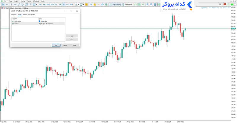 تنظیمات اندیکاتور B Clock Spread