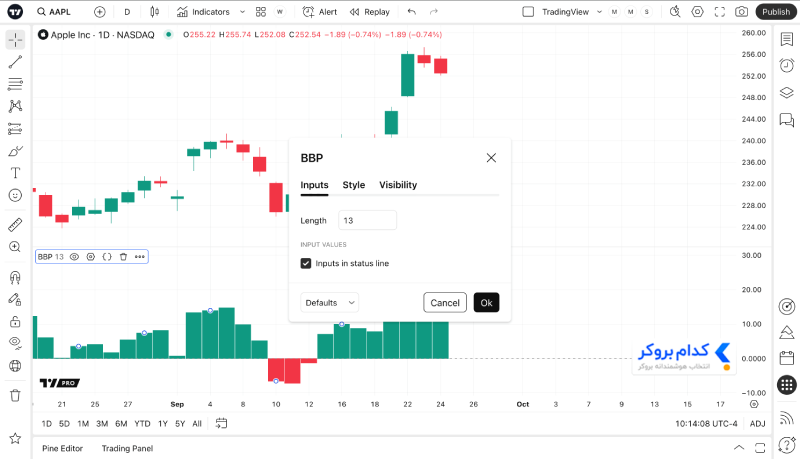 اندیکاتور Bulls Power در تریدینگ ویو