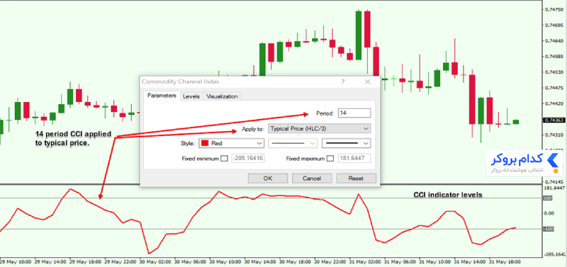 تنظیمات اندیکاتور CCI