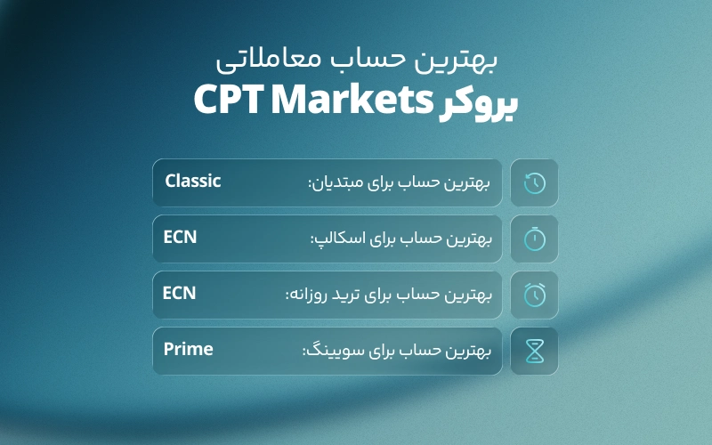 بهترین حساب معاملاتی برای هر سبک ترید