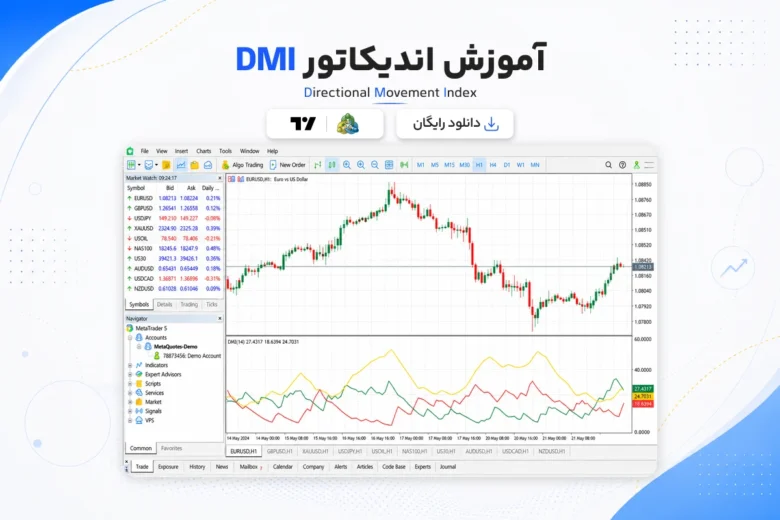 DMI Indicator آموزش و دانلود اندیکاتور DMI