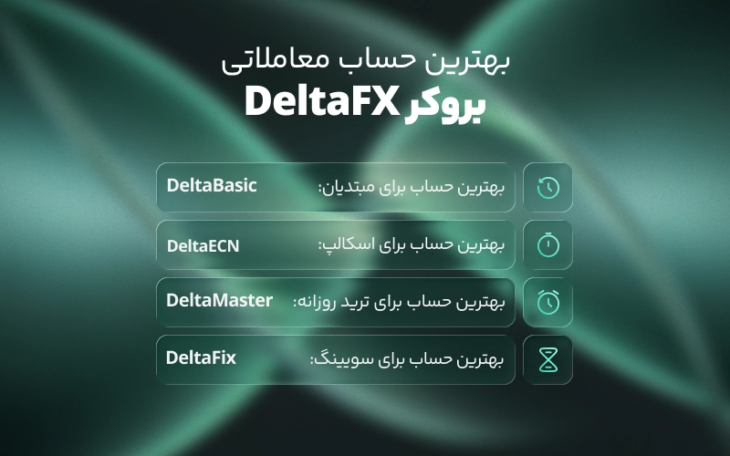 بهترین حساب معاملاتی برای هر سبک معاملاتی در بروکر دلتا اف ایکس