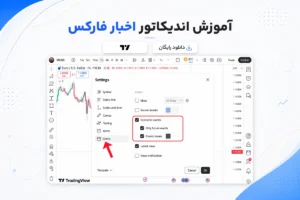 اندیکاتور اخبار فارکس