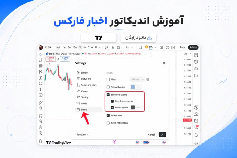 اندیکاتور اخبار فارکس
