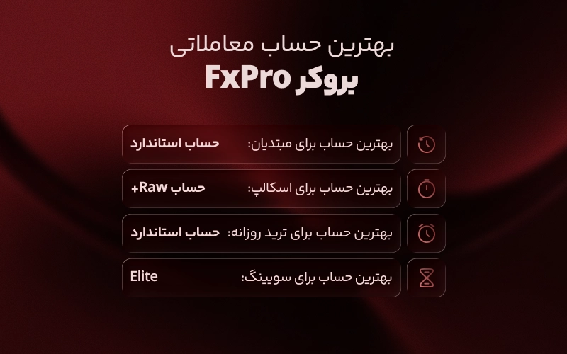 بهترین حساب معاملاتی بروکر FxPro