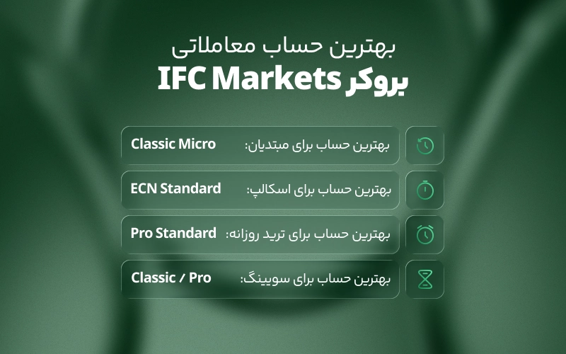 بهترین حساب بروکر IFC برای هر سبک ترید