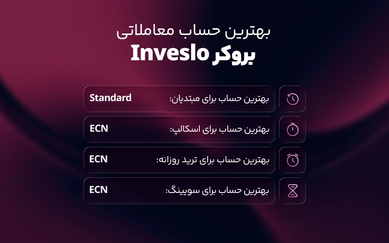بهترین حساب معاملاتی در بروکر اینوسلو