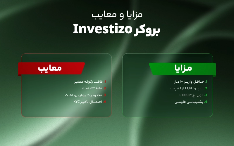 مزایا و معایب بروکر اینوستیزو