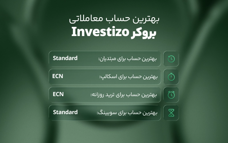 بهترین حساب بروکر اینوستیزو برای هر سبک معاملاتی