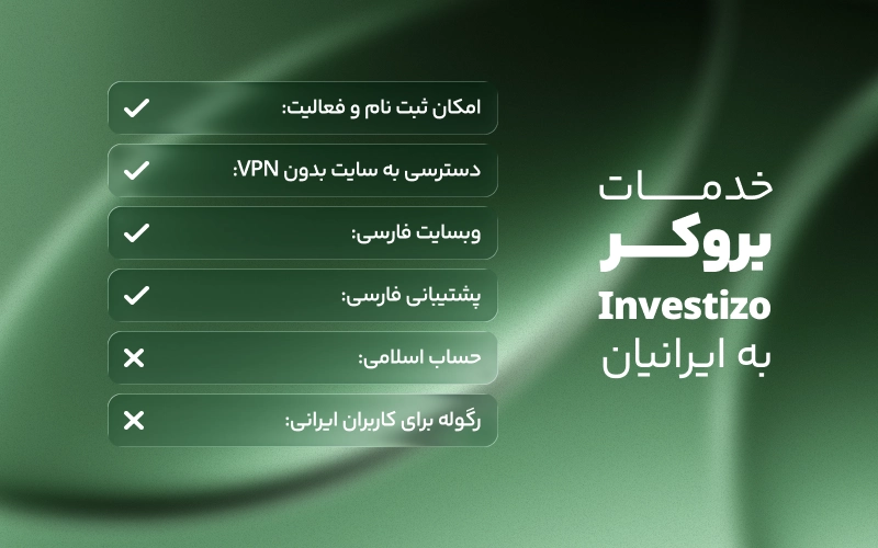خدمات بروکر اینوستیزو به کاربران ایرانی