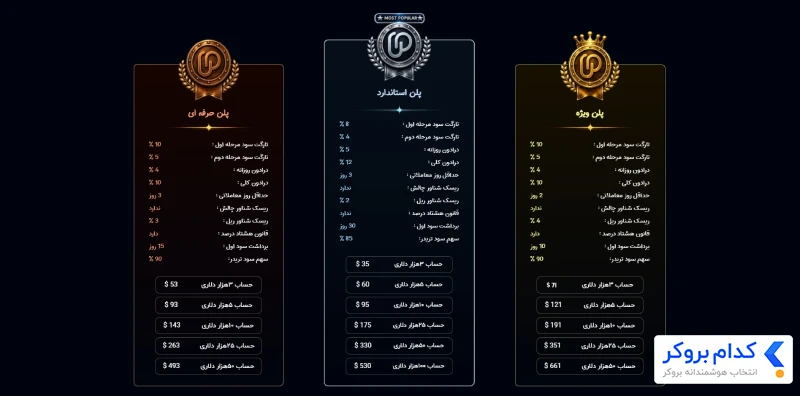 پلنها و حسابهای ایران پراپ فرم