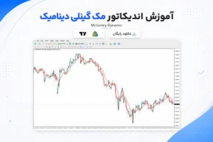 آموزش و دانلود اندیکاتور مک گینلی دینامیک