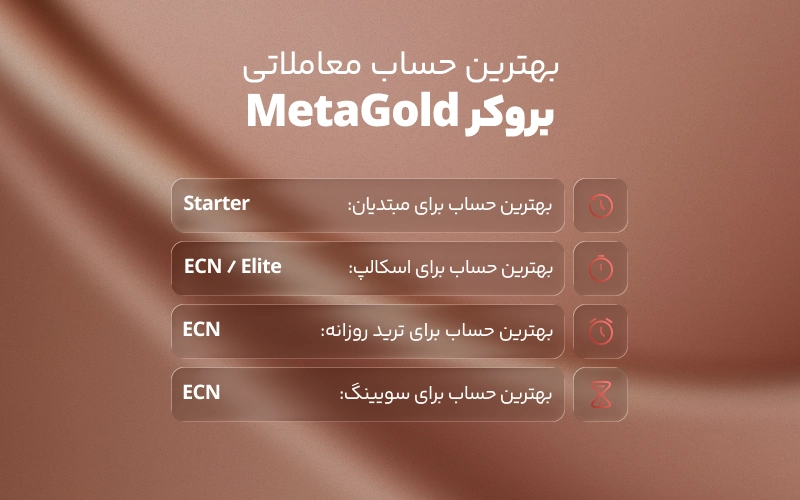 بهترین حساب معاملاتی برای هر سبک ترید در بروکر متاگلد