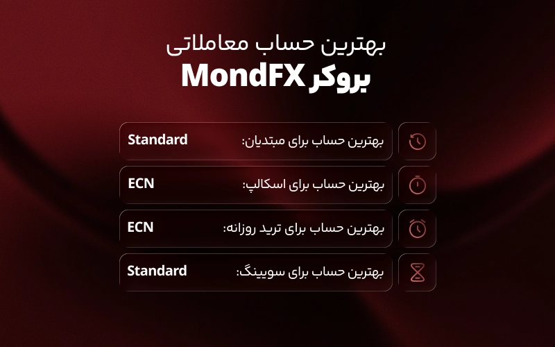 بهترین حساب معاملاتی در بروکر موند اف ایکس