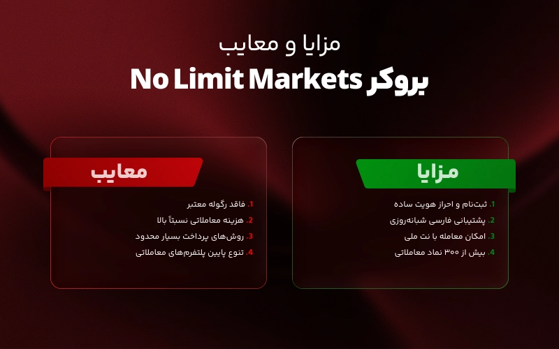 مزایا و معایب بروکر نولیمیت مارکتس