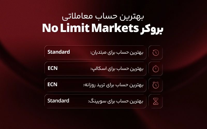 بهترین حساب بروکر نولیمیت برای هر دسته از تریدرها